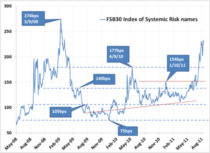 Systemic risk fsb-aug2011_foro